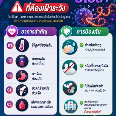 เช็กลิสต์ 5 อาการ “อีโบลา” ที่ต้องเฝ้าระวัง 🚨