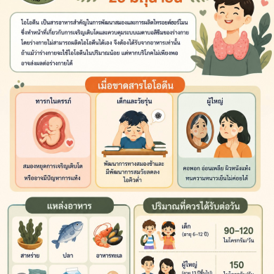 วันไอโอดีนแห่งชาติ ตรงกับวันที่ 25 มิถุนายน ของทุกปี จัดตั้งขึ้นเพื่อรณรงค์ให้ประชาชนตระหนักถึงความสำคัญของสารไอโอดีน 
